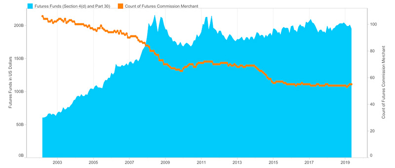 FCM Tracker