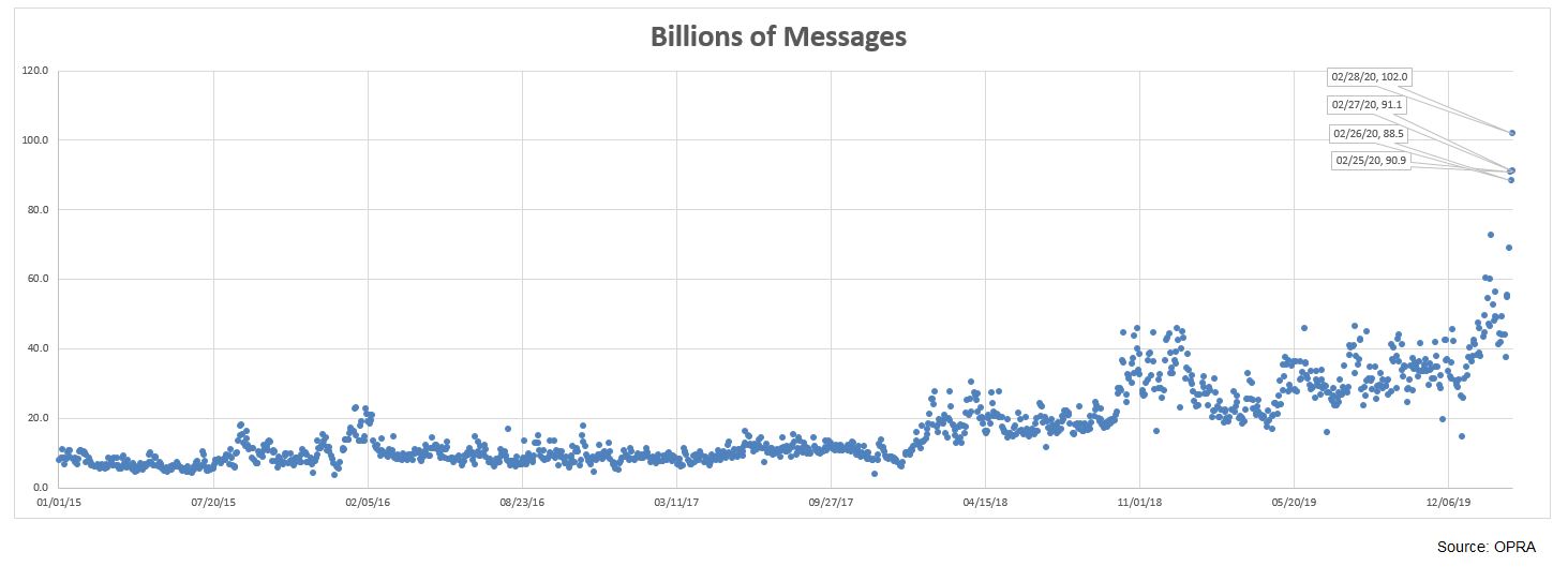 OPRA data capture