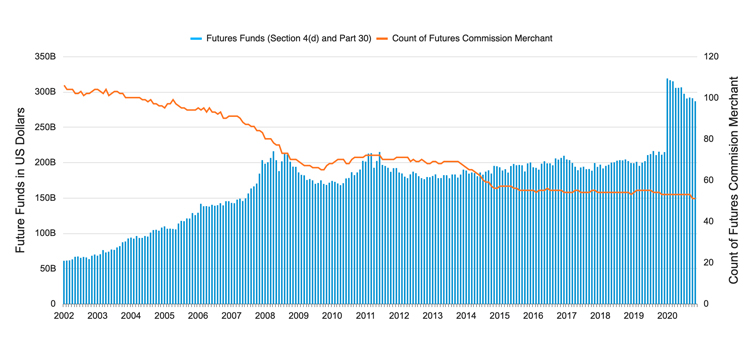 FCM chart 2020