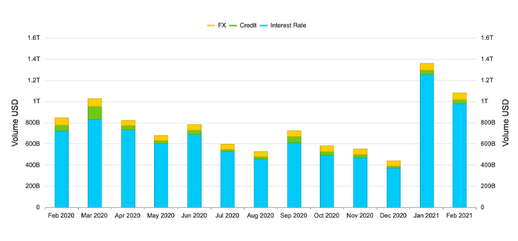 SEF chart 2021