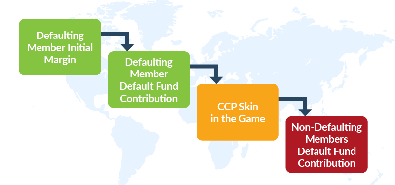 CCP Default Waterfall graphic