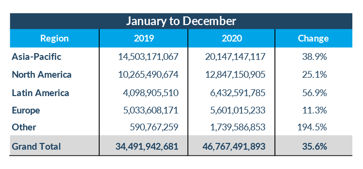 Exchange Volume chart