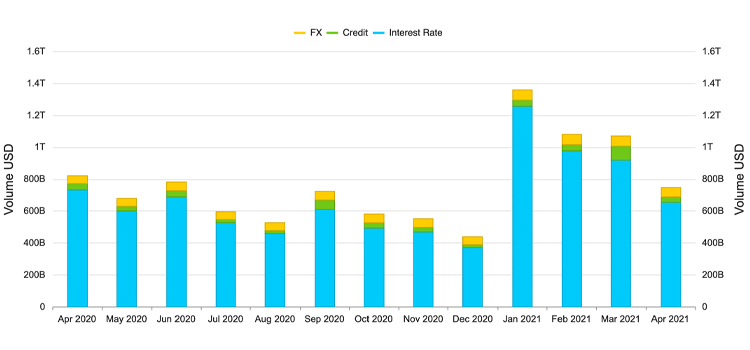 SEF chart 2021