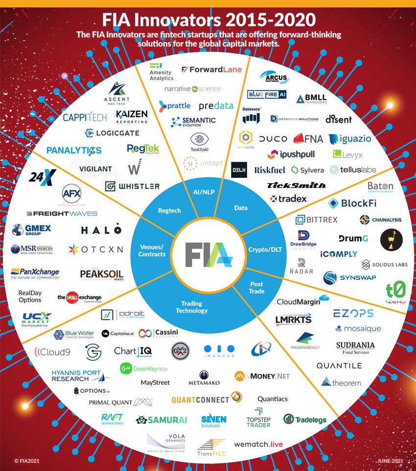 Innovator Market Map