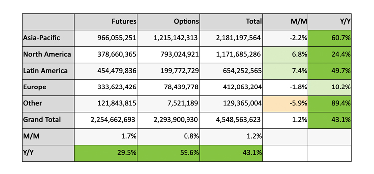 Exchange Volume chart