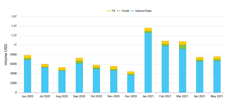 SEF chart 2021