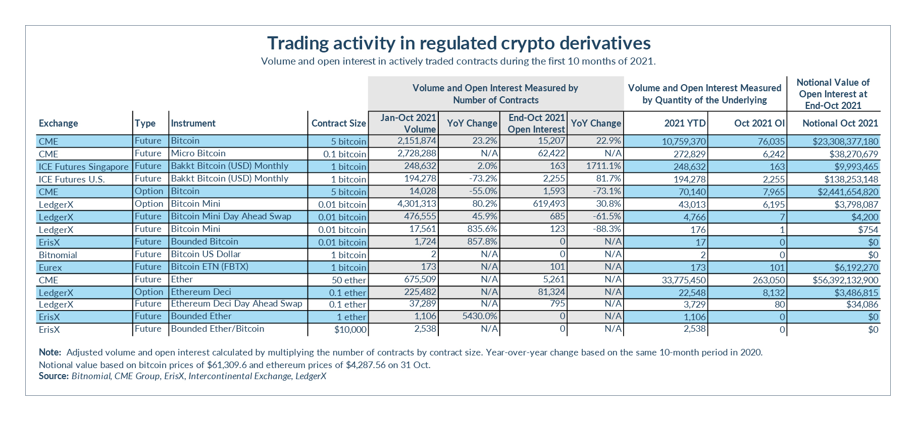 crypto futures table 2