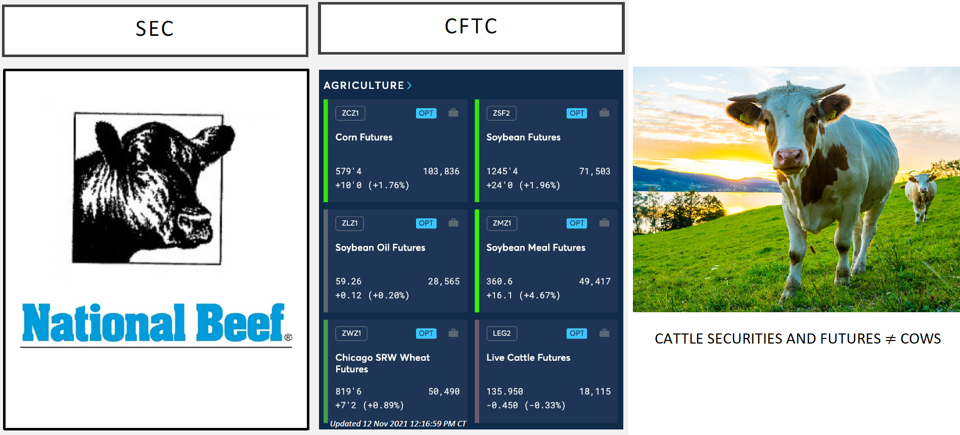 sec vs cftc cows