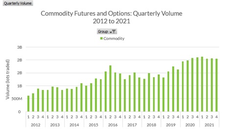commodity futures and options data