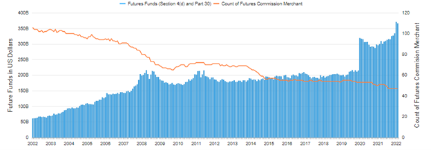 fcm graphic data spotlight