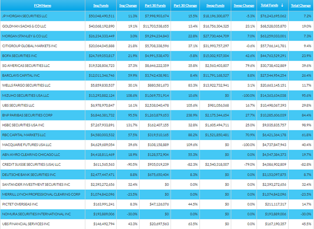 bank FCMs table