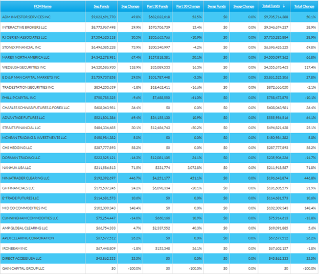 nonbank fcms