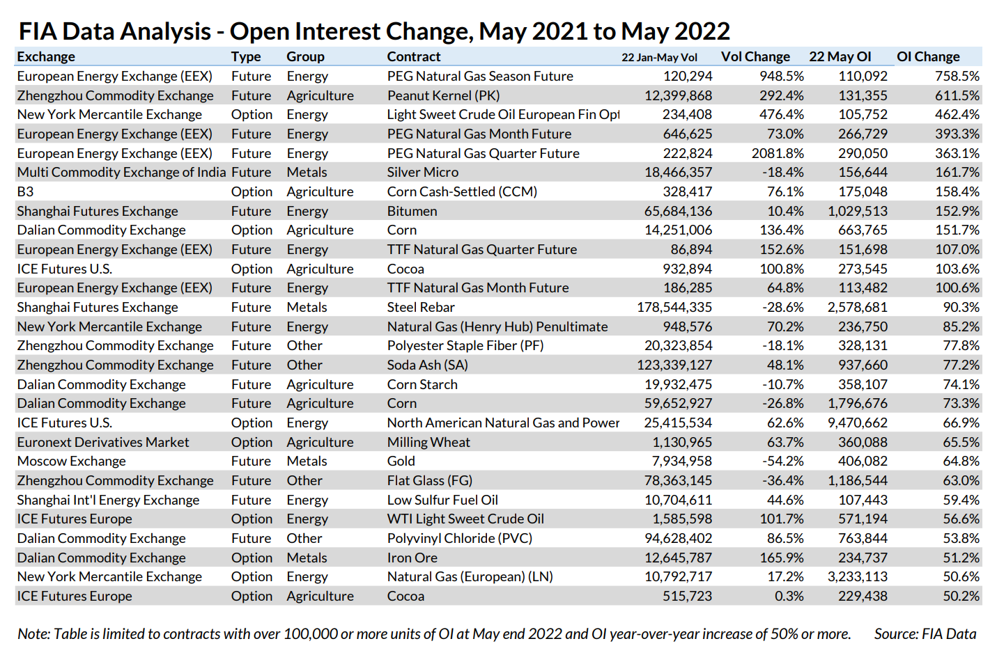 data spotlight commodity table