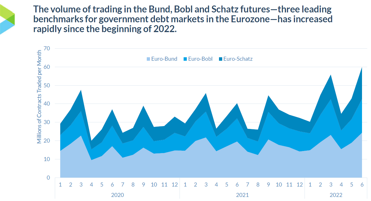 eurex bonds data 1