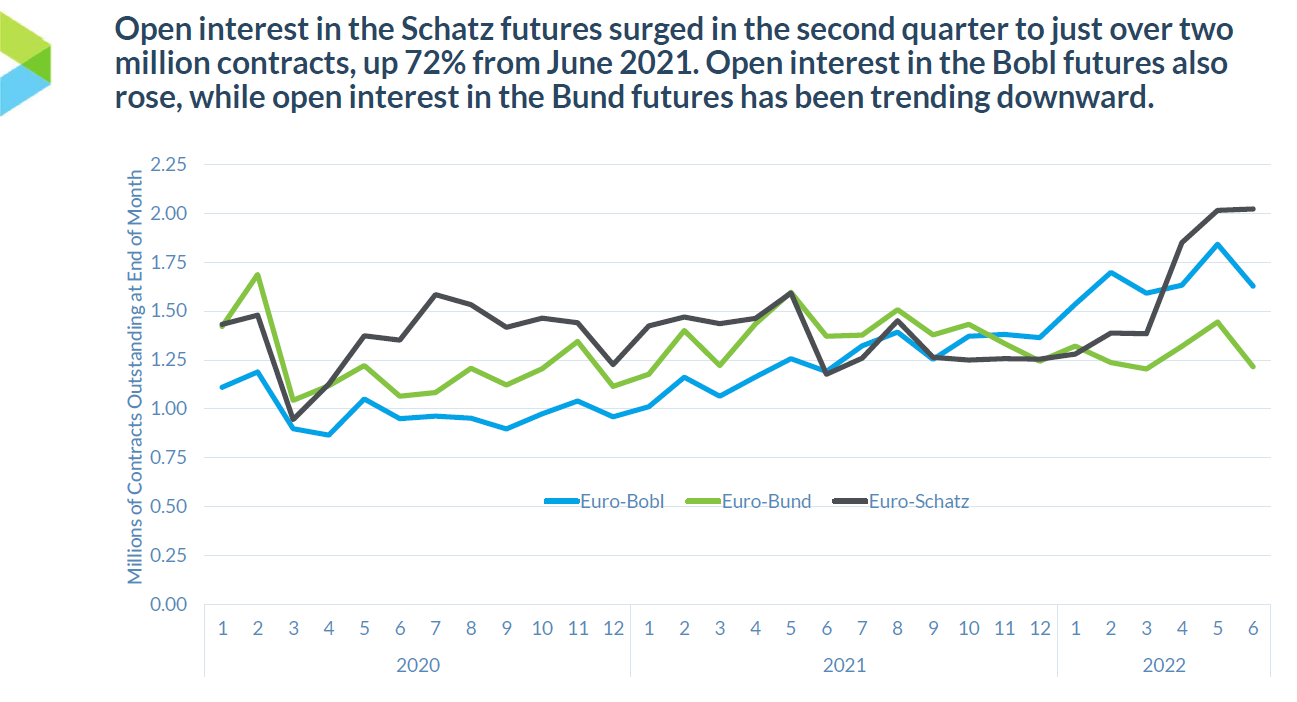 eurex bonds data 2