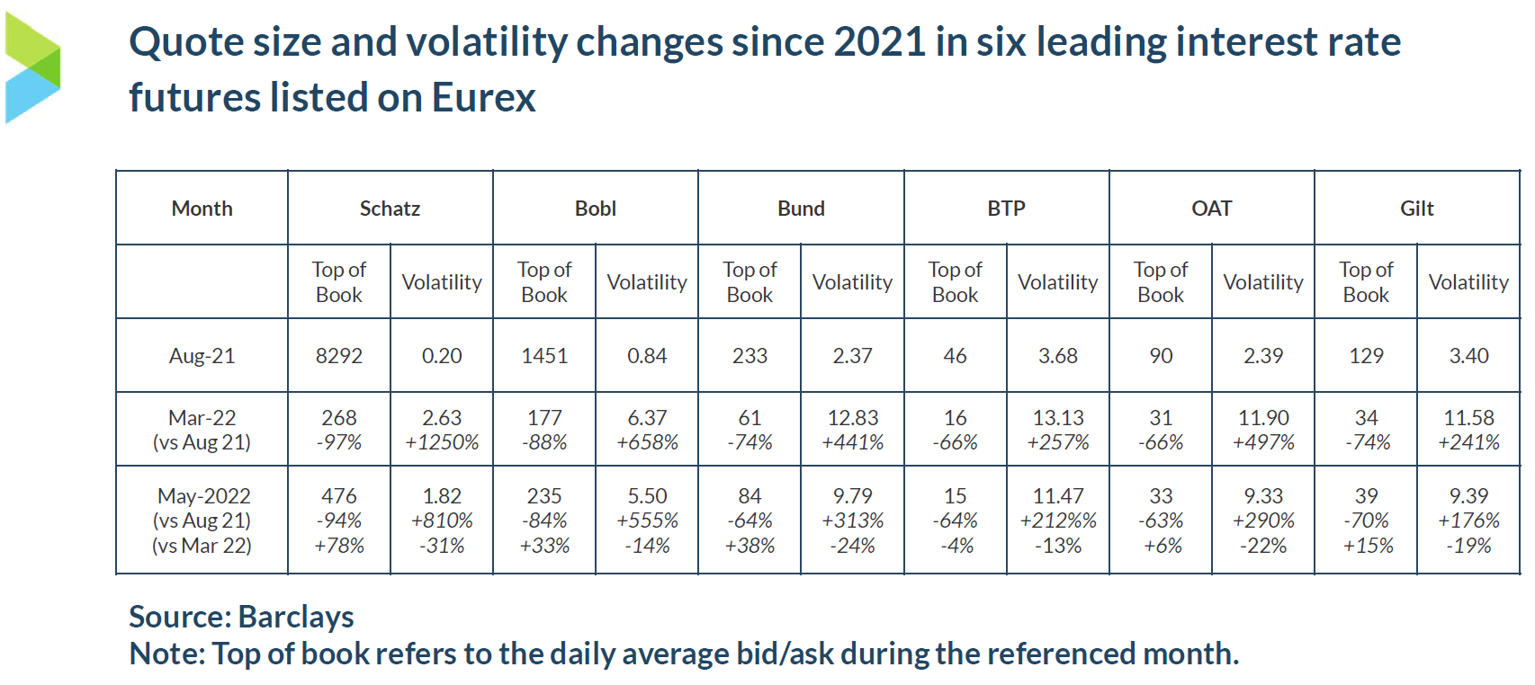 eurex table