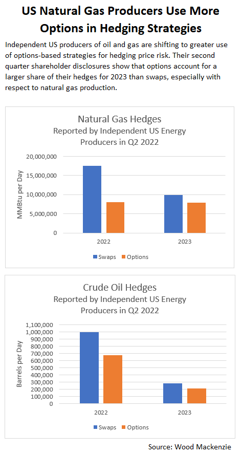 energy options bar graph