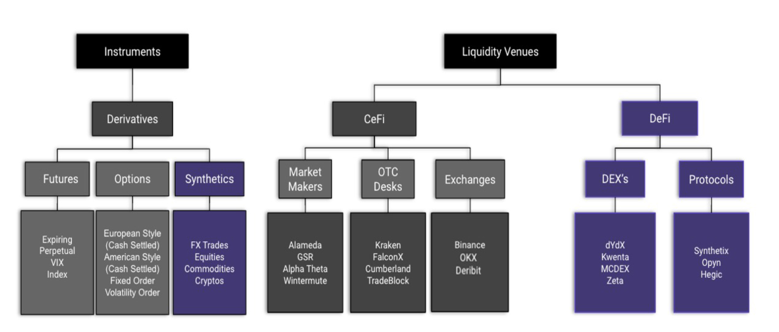 Kemet Trading