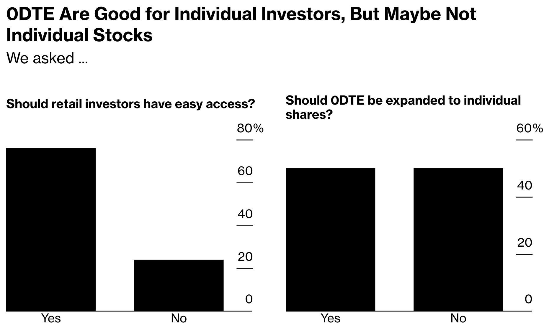 0DTE_survey