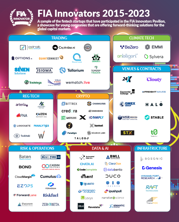 Innovators Market Map - 2015-2023