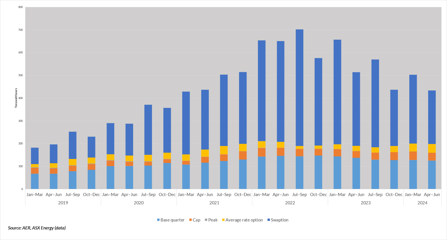 ASX OI chart data