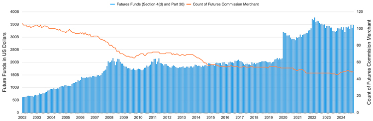 FCM Tracker
