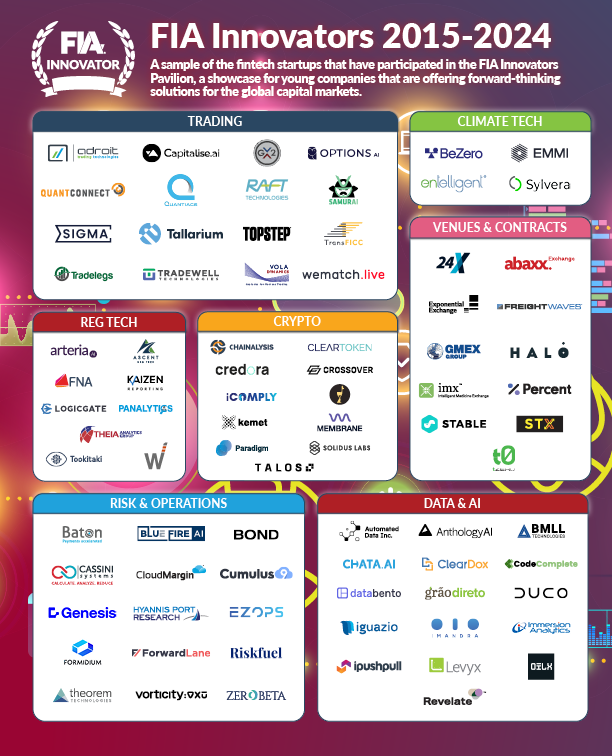 FIA Innovators - Market Map through 2024