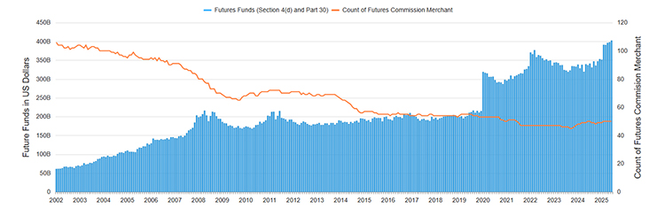 FCM Tracker