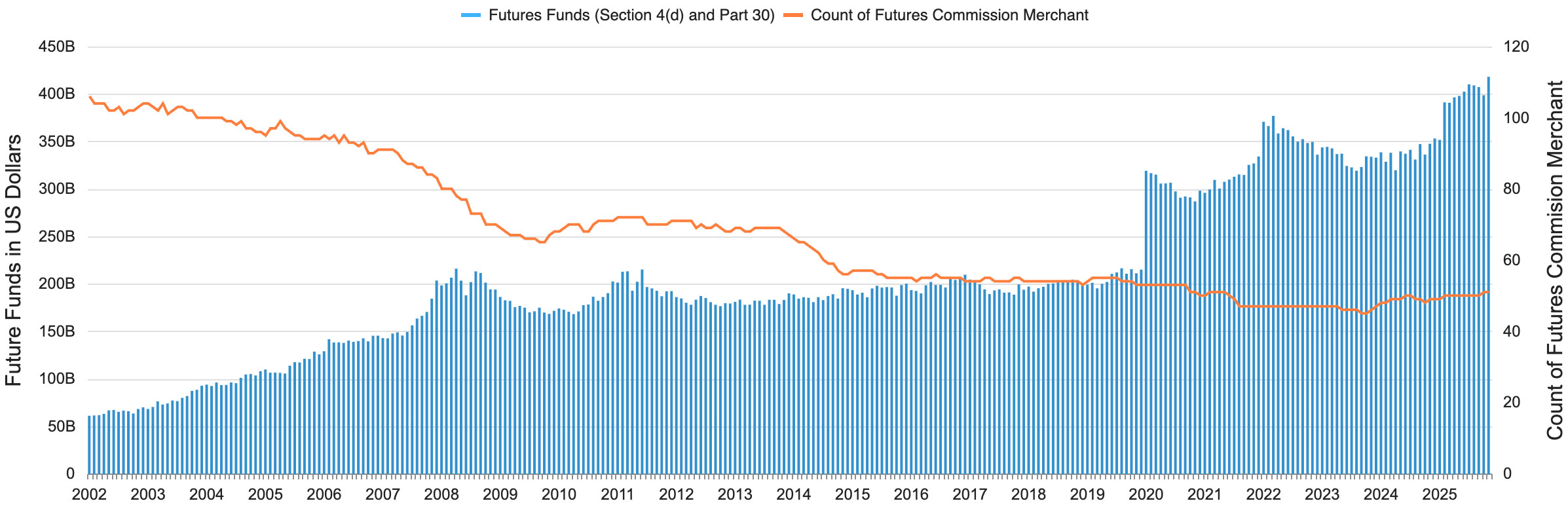 FCM Tracker