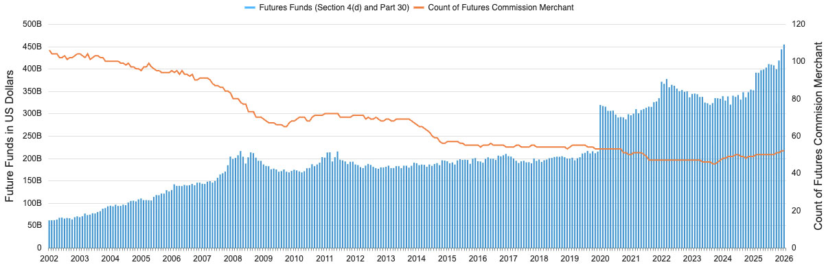 FCM Tracker