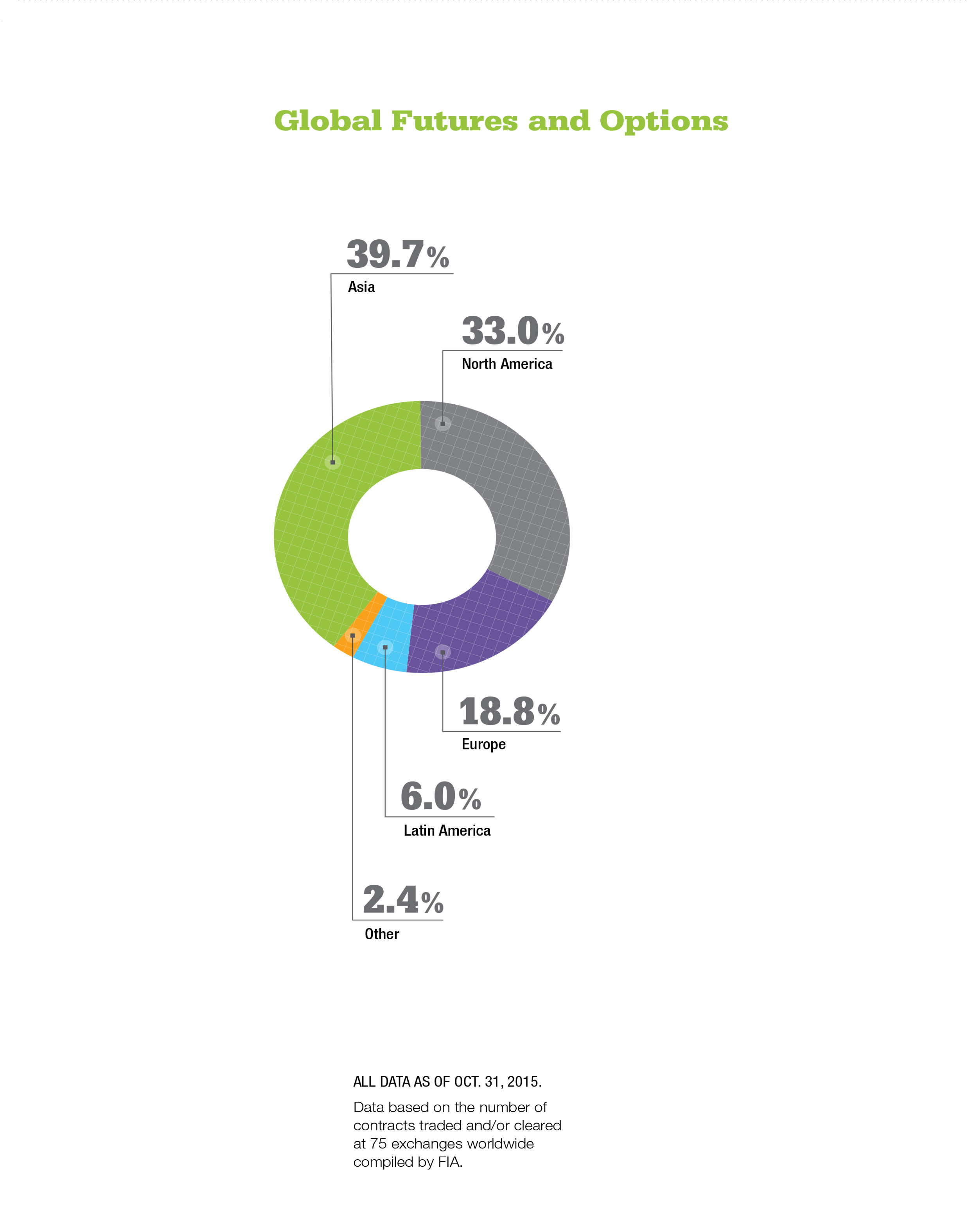Global Futures And Options