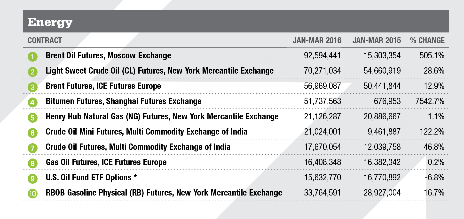 Energy Top Contracts Energy Top Contracts