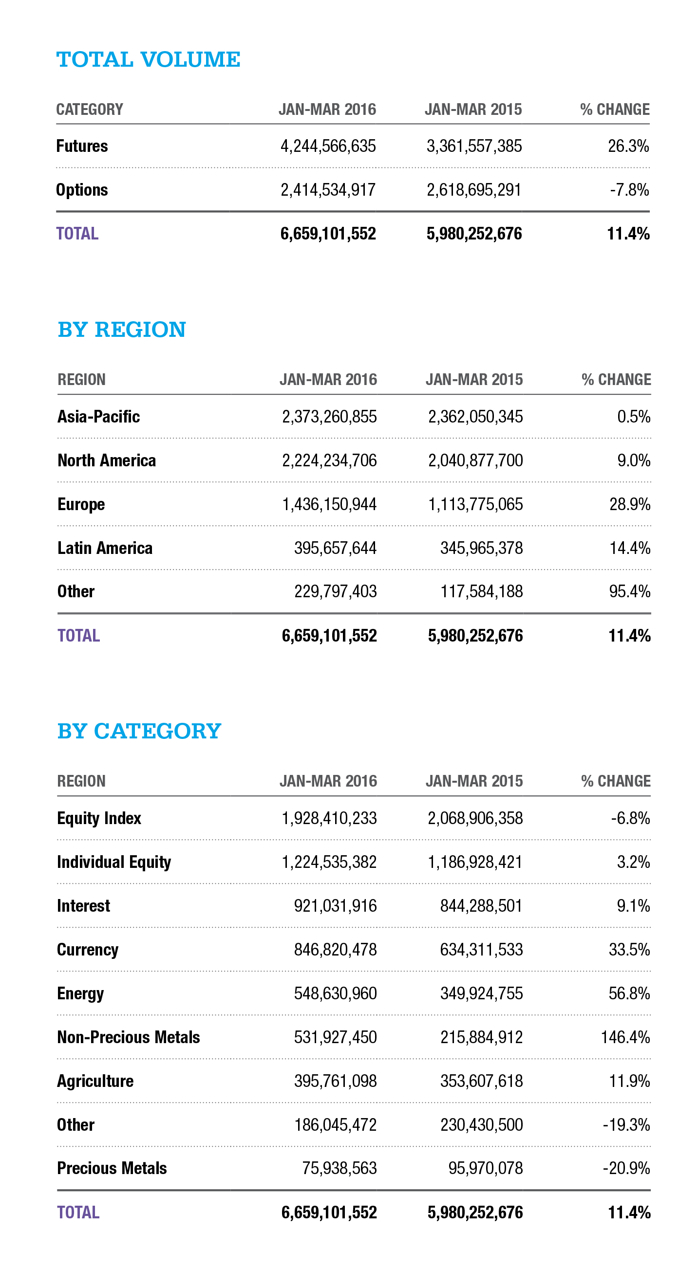 Global Futures and Options Global Futures and Options