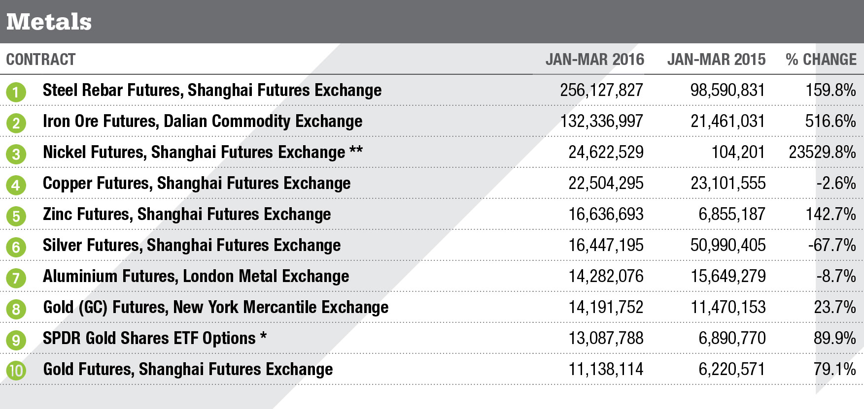 Metals Top Contracts Metals Top Contracts