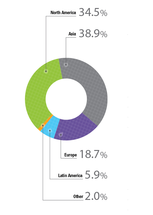 Global Futures and Options