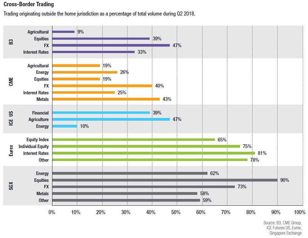 cross border trading chart insight