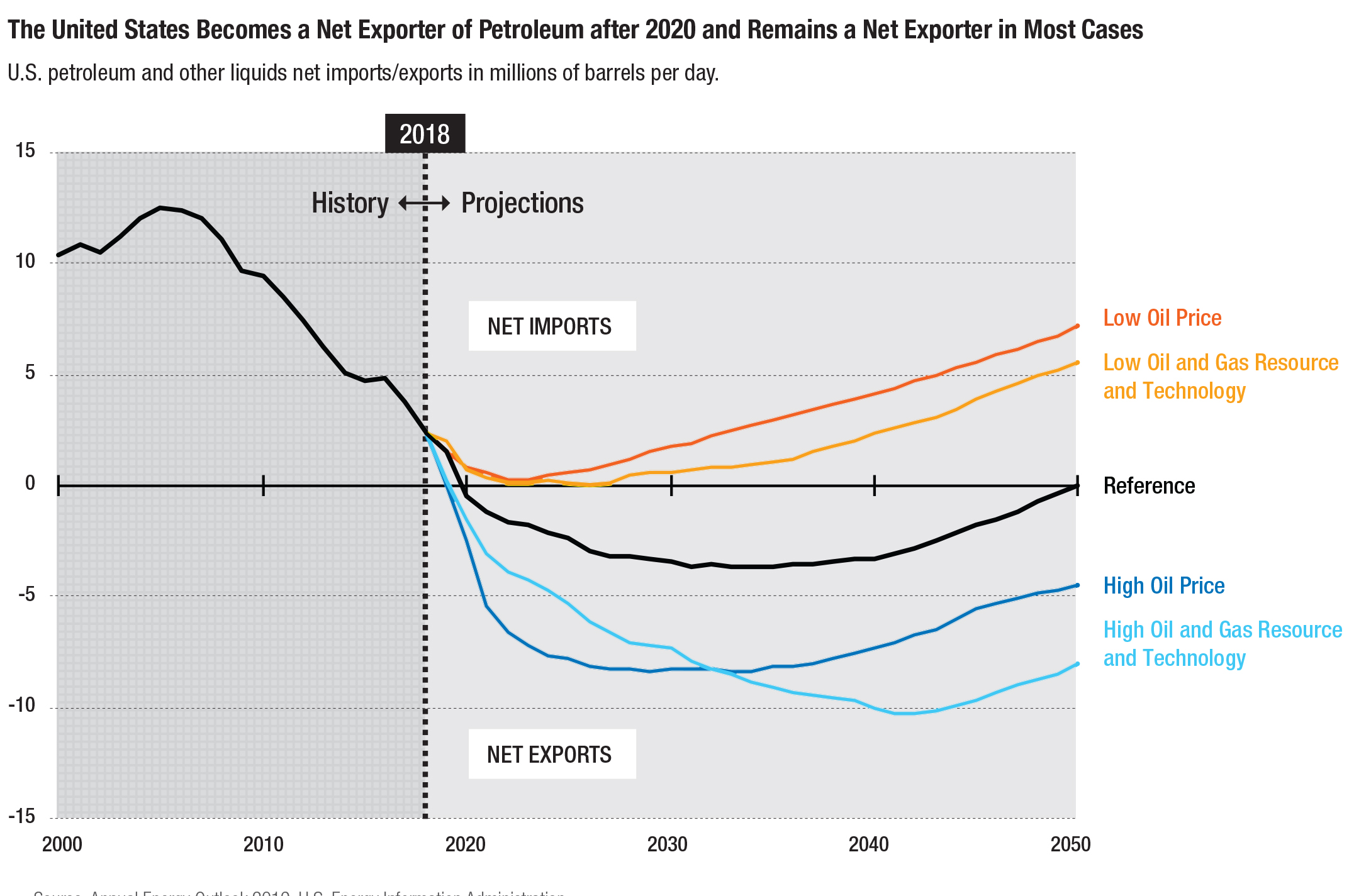 insight energy chart