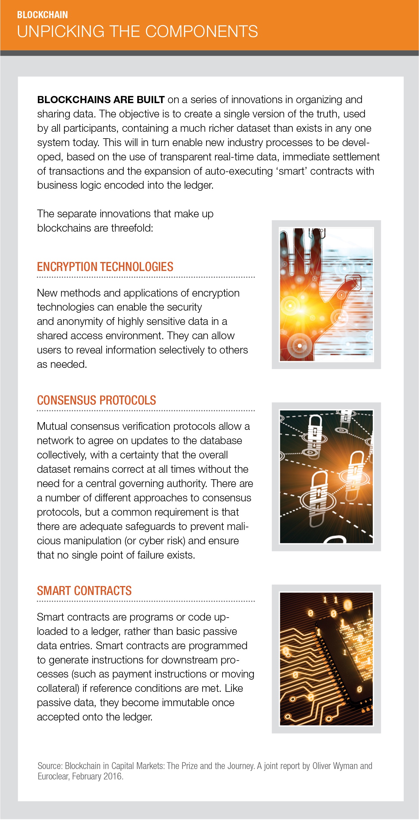 Blockchain: Unpicking the Components