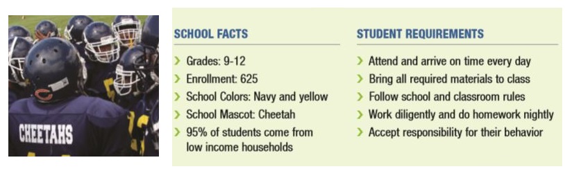 DRW College Prep School Facts and Requirements
