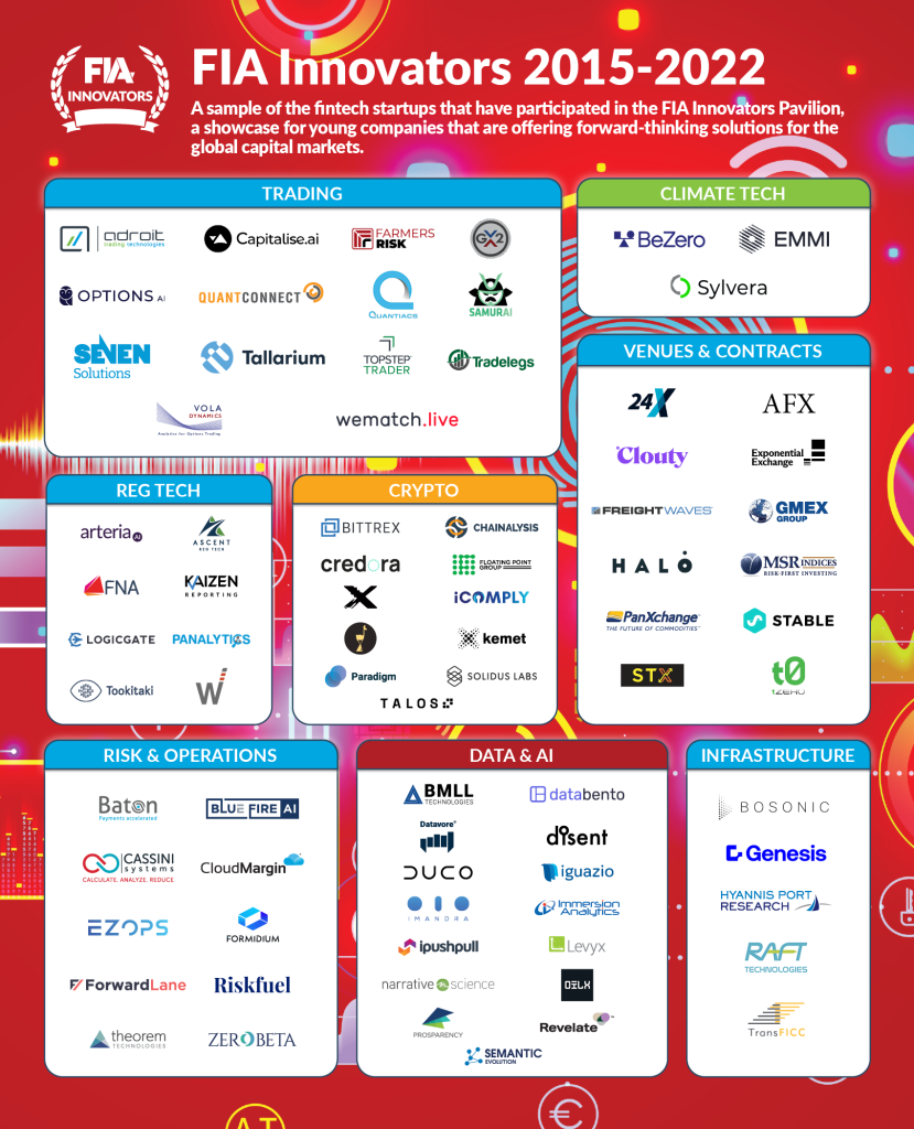 Startups featured in the Innovators Pavilion and Pitch Competition since 2015