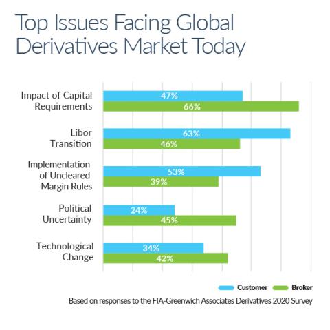 Top issues Greenwich survey