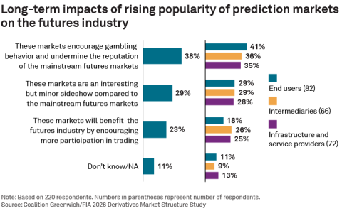 long-term-impacts-rising-popularity-prediction-markets-v2-26-2017