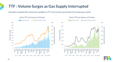 Source: FIA, Trends in ETD Trading, Q2 2026
