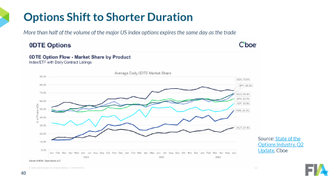 Source: FIA, Trends in ETD Trading, Q2 2026