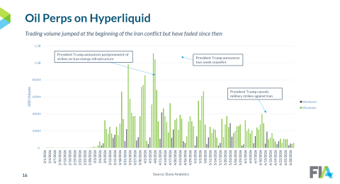 Source: FIA, Trends in ETD Trading, Q2 2026