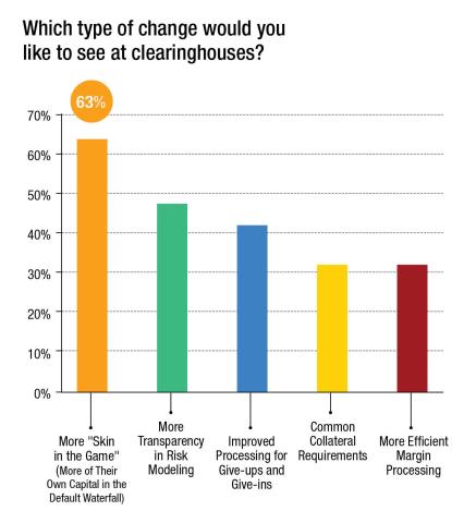 What changes would you like to see at clearinghouses