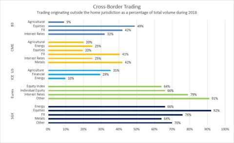graph of Cross-Border Trading Statistics