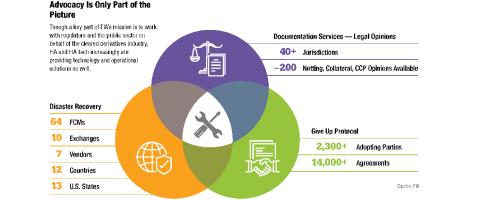 fia services insight