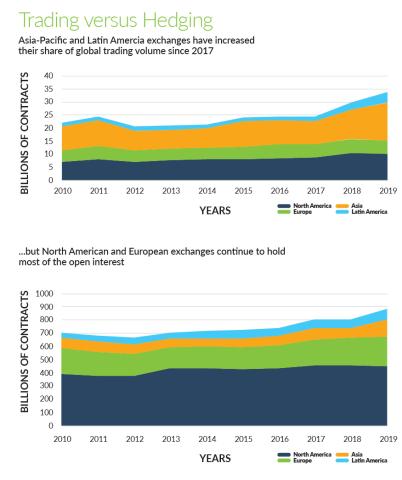 trading vs hedging