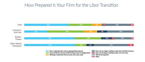 Greenwich survey libor